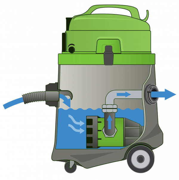 De P50 PD is een waterstofzuiger vooral geschikt voor gebruikelijke natte reinigingstoepassingen. Ideaal voor schoonmaakbedrijven.